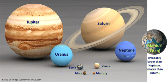 Planets of the Solar System to scale. Jupiter and Saturn (top row), Uranus and Neptune (top middle), Earth and Venus (bottom middle), Mars and Mercury. Marduk (Eden) offset to right.