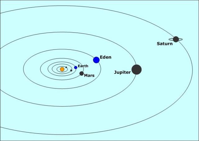 The inner orbits of our solar system.