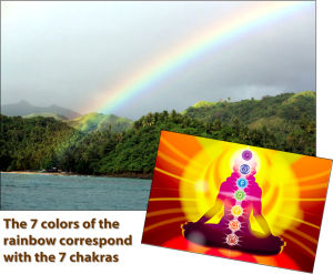 ChakrasRainbow