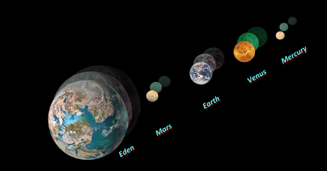 02a-PhysAstralPlanets